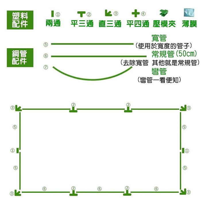 【珍愛頌】N360 拱型保溫棚 植物保溫棚 防雨棚 蔬菜棚架 花卉棚架 多肉暖房 保濕育苗棚 遮陽防雨棚 陽台 戶外花房