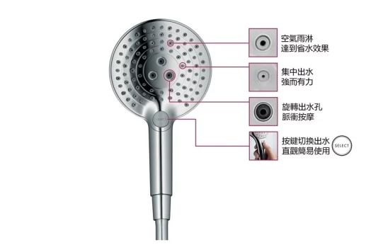 【麗室衛浴】德國頂級 HANSGROHE 定溫淋浴花灑組 27361 | 花灑/淋浴柱 | Yahoo購物中心