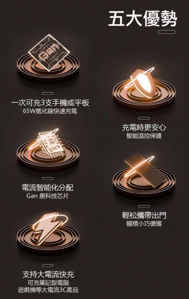 CB 65W GaN 氮化鎵 快速充電器-黑+高密編織線USB to Type-C充電線-100cm