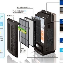 中文說明書**日本製**Hitachi(日立)EP-NVG110 24坪加濕空氣清淨機