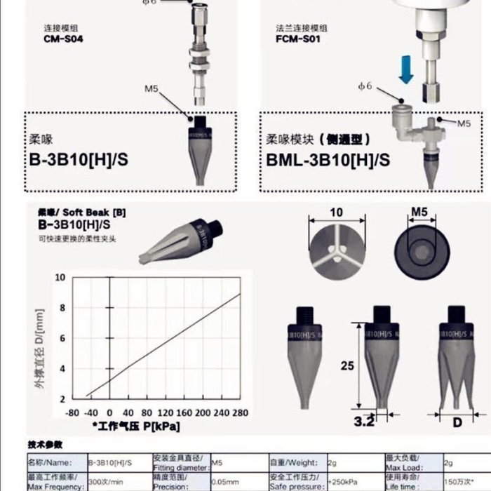 免運軟指夾爪鳥嘴機械手爪柔性抓取柔喙夾爪內撐膨脹夾具外夾軟體~正品 促銷 | Yahoo拍賣