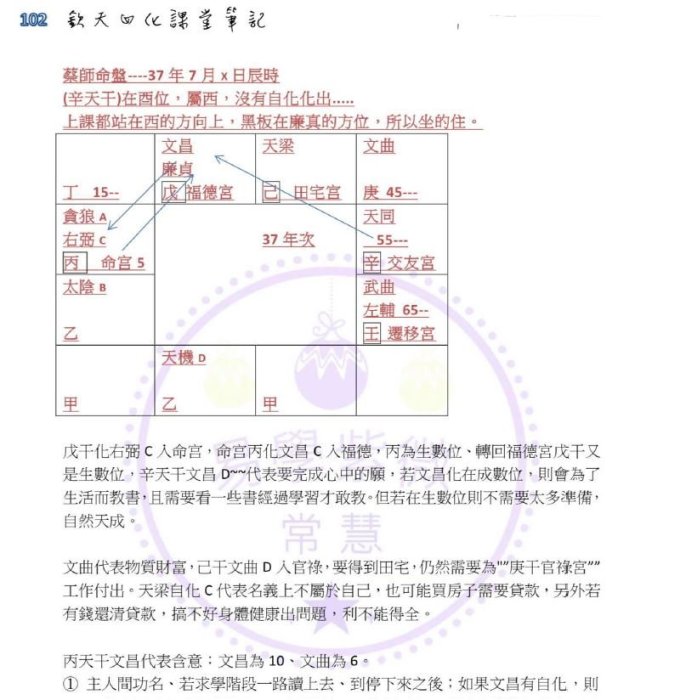 蔡明宏大師93-94《欽天四化派紫微斗數授徒班1年完整錄音100多小時MP3