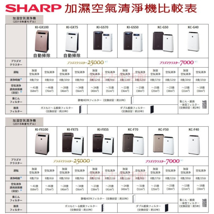 riellielsm専用　SHARP KI-GX100-N ada07fd3-b1d6-4e5c-9da0-