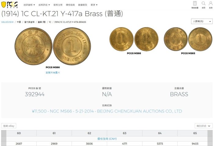 評級幣1914年民國三年廣東省造壹仙黃銅幣紅銅幣鑑定幣ACCA MS62 中乾