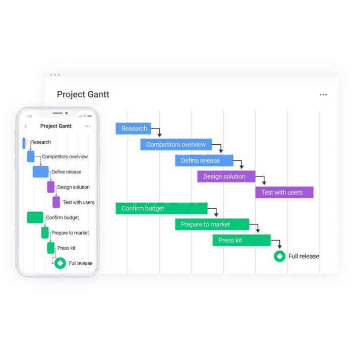 甘特圖 Excel 模板 Gantt Chart 計畫表 時程管理表 專案管理表 專案時程表【閃電資訊】 | Yahoo拍賣