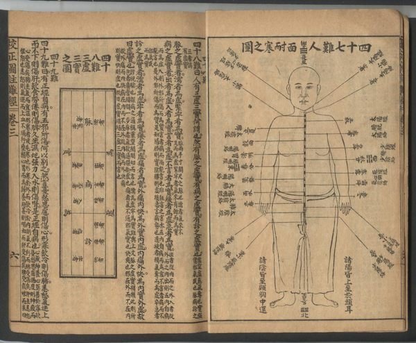 李仔糖舊書*上海石印.中醫校正圖註難經脈訣.附李瀕湖脈訣李經考.全2冊
