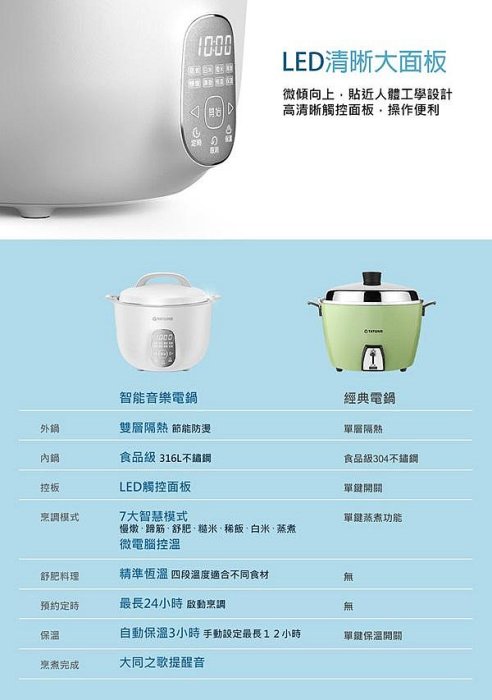 大同音樂電鍋】大同TATUNG智能音樂316內鍋電鍋(TAC-11EC-W