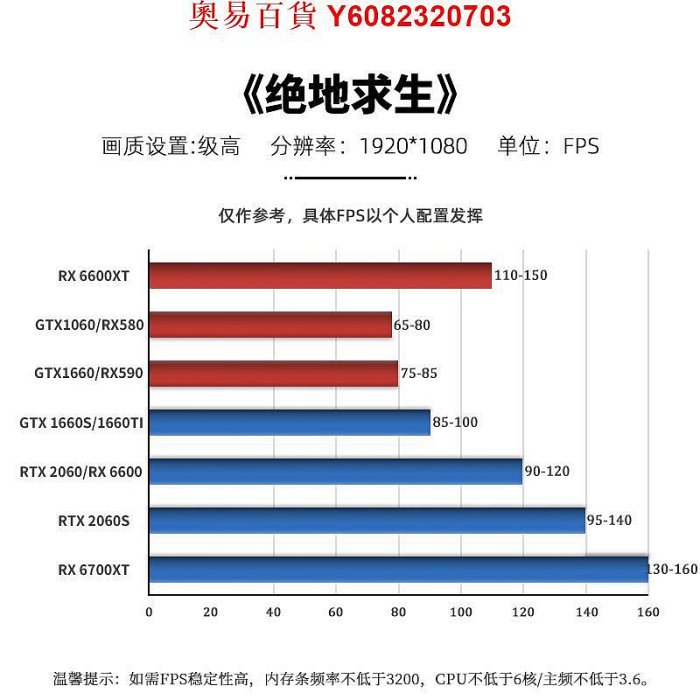 藍寶石RX590 8G/580/6600/6600XT/6700XT 12G二手AMD拆機游戲顯卡