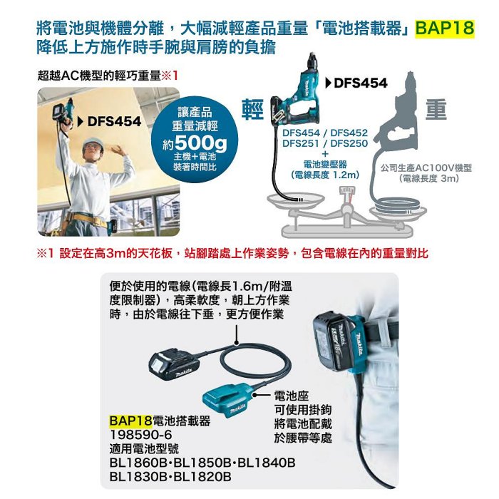 ＊＊専用ページです＊＊ Products | Makita 牧田(香港)有限公司 - 18V battery adapter BAP18
