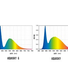 ◎ 水族之森◎日本ADA AQUASKY 361 G 水之天空LED 燈具水草造景/培育