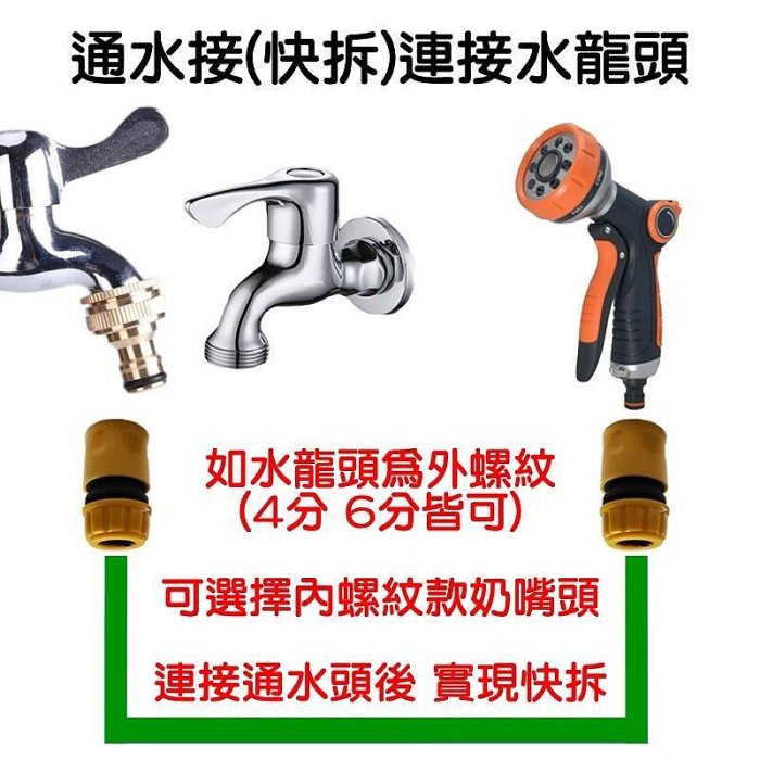 【珍愛頌】N508 三層加厚高壓水管 4分管 12*16mm 耐壓10KG 軟管 洗車水管 澆花水管 花園水管 PVC管