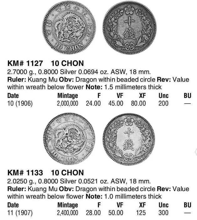 嚴選大韓光武十年十分銀幣，1906年發行，稀有龍幣好品，邊道完整，適合