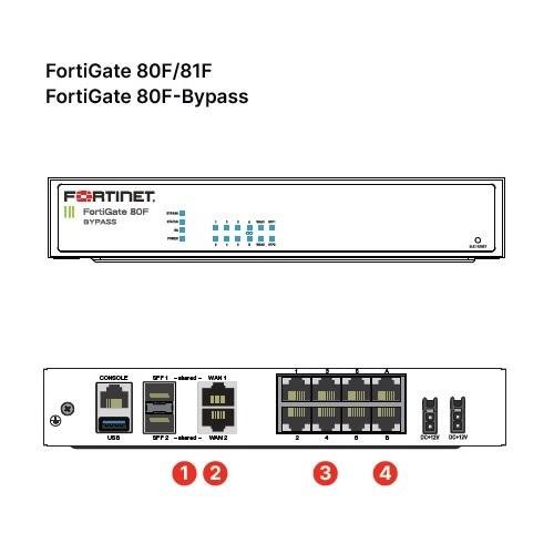 【鄰家電腦】Fortinet FortiGate 80F 防火牆系列 FG-80F / FG-81F | Yahoo拍賣