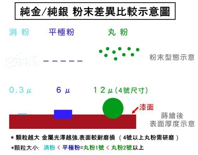 純金粉【純金消粉1號色1g】唐卡西藏尼泊爾日本金繕墨條金色墨汁墨液