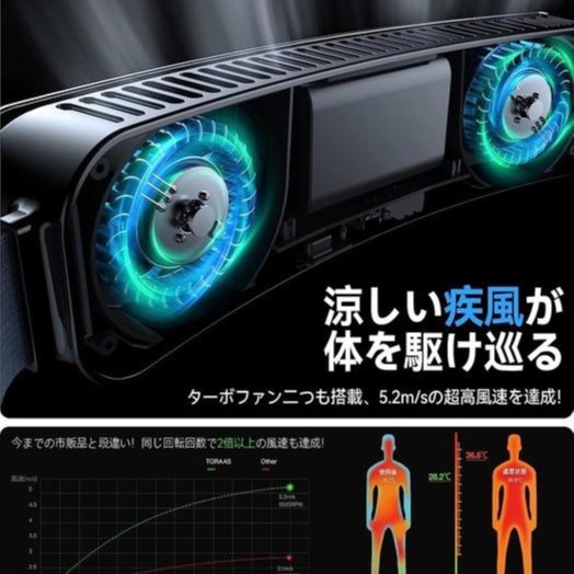 日本代購】TORRAS COOLIFY ZONE 腰掛風扇超廣角送風5000mAh | Yahoo拍賣