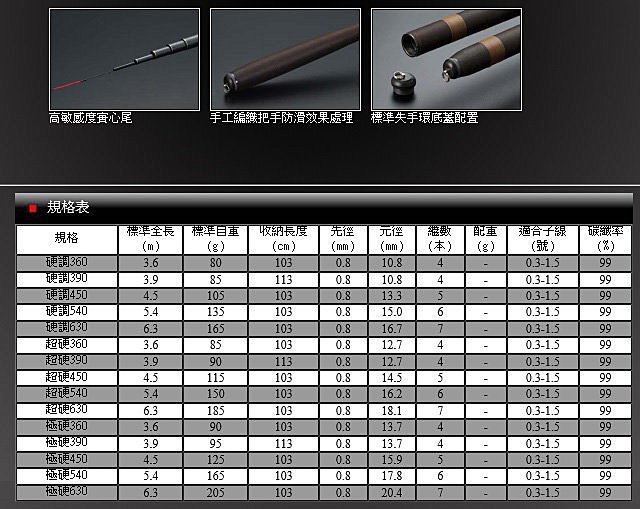 漾釣具~上興禾風超硬調18尺福壽竿. 手竿| Yahoo拍賣