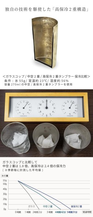 徳力造　銀製　鎚目銀杯　酒杯　一對　約92g　V　R7744 徳力造 銀製 鎚目銀杯 酒杯 一對 約92g V R7744