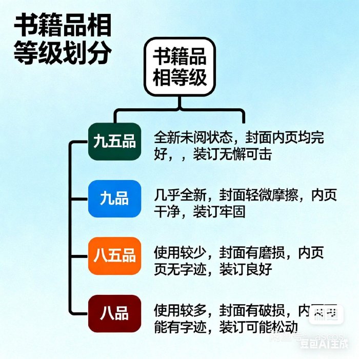 全新上市《最高人民法院新民事訴訟證據規定理解與適用》934，下冊封面
