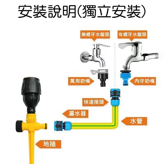 【珍愛頌】N733 地插式雙向散射灑水器 自動灑水器 麥格噴頭 雙向散射旋轉噴頭 園藝灌溉 屋頂降溫 驅鳥 草皮澆水