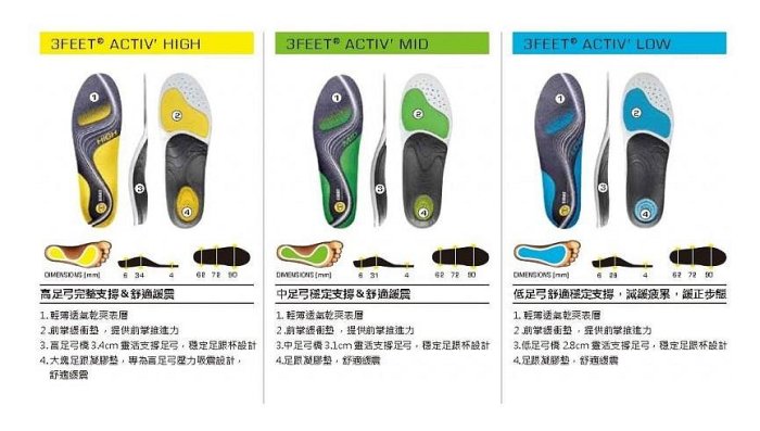 【曼森體育】法國 SIDAS 3feet 專業型 頂級運動鞋墊 (高/中/低) 足弓 適合各種運動使用
