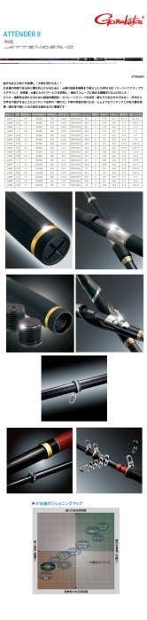 GAMAKATSU ATTENDER II 0.6-53 (磯釣竿)宏品全新中古傢俱買賣