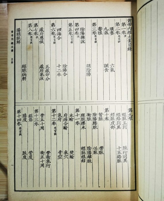 嚴選50年代人民衛生版《黃帝內經太素》，大開本排版清晰中醫古籍珍藏