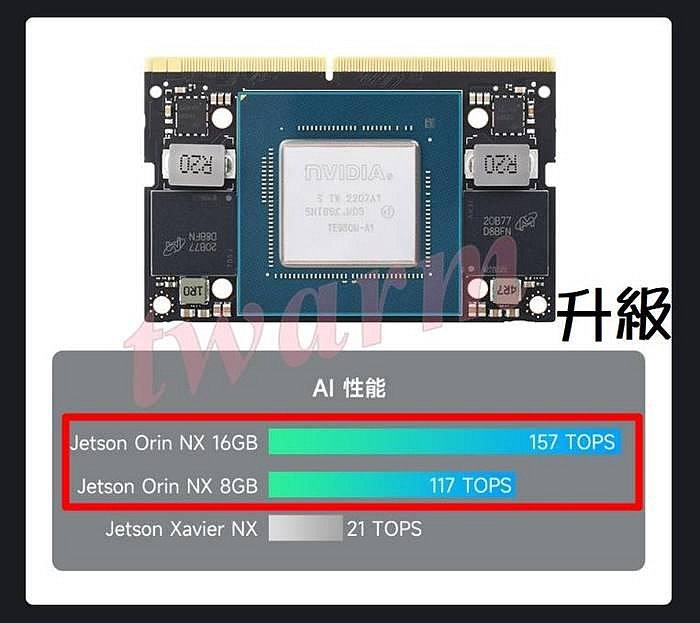 德源科技》r)NVIDIA Jetson Orin Nx 16GB 核心板，AI人工智能開發板