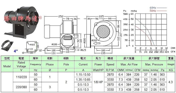 勝田1/8HP 95W 4吋多翼式送風機抽風機排風機通風機鼓風機風車風鼓抽