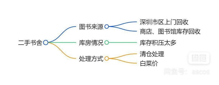 全新上市《最高人民法院新民事訴訟證據規定理解與適用》934，下冊封面