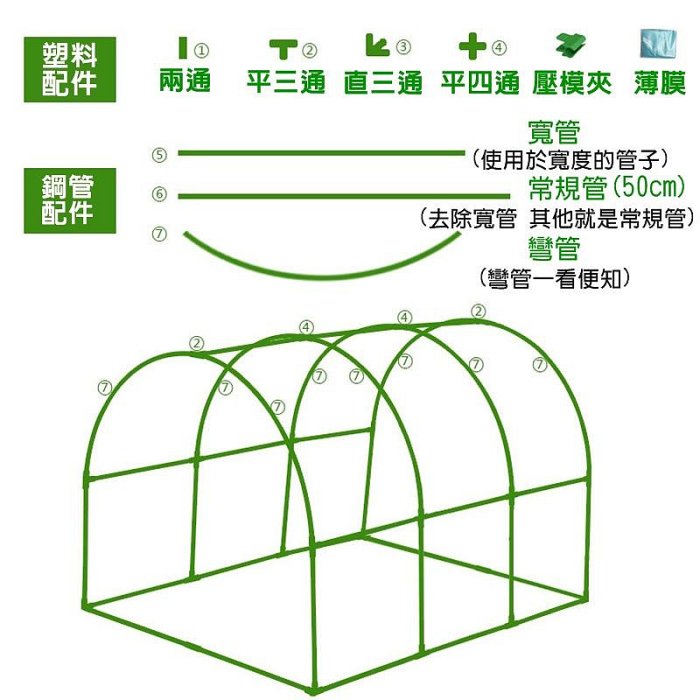 【珍愛頌】N360 拱型保溫棚 植物保溫棚 防雨棚 蔬菜棚架 花卉棚架 多肉暖房 保濕育苗棚 遮陽防雨棚 陽台 戶外花房