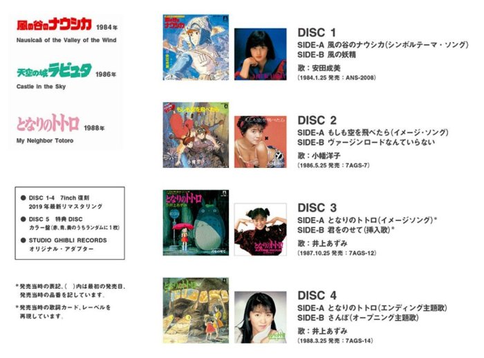 宮崎駿　レコード LP STUDIO GHIBLI 7inch x5枚　ジブリ 代購宮崎駿久石讓龍貓天空之城風之谷吉卜力STUDIO GHIBLI 7吋彩