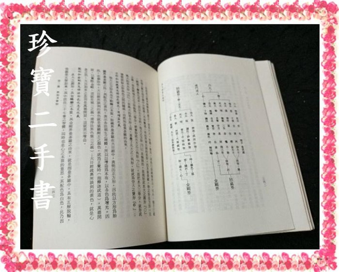 真言秘密大全 真言秘密大全(平原貞治) / 古本、中古本、古書籍の通販は「日本
