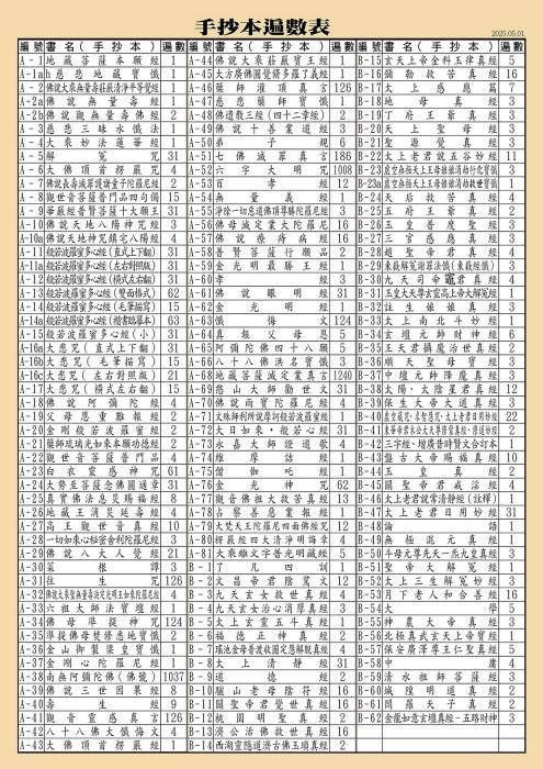 天橋印經處】A-79大梵天王陀羅尼四面佛經咒手抄本＄15/經書手
