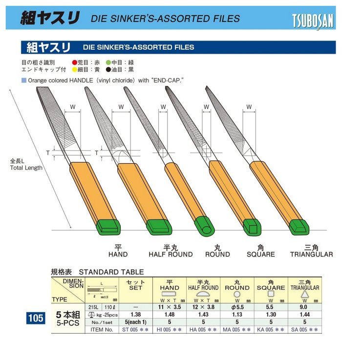日本TSUBOSAN 壺三5支組中目四角K-054 膠柄細工用銼刀組剉刀鐵工銼刀