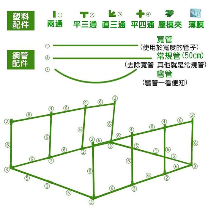 【珍愛頌】N360 拱型保溫棚 植物保溫棚 防雨棚 蔬菜棚架 花卉棚架 多肉暖房 保濕育苗棚 遮陽防雨棚 陽台 戶外花房