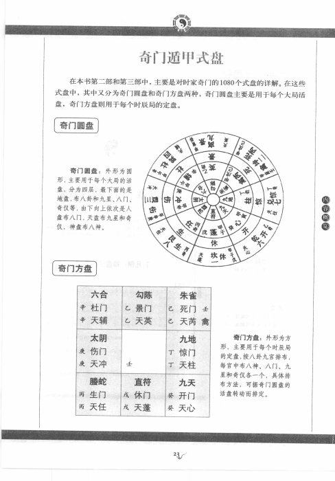 唐頤《圖解奇門遁甲大全》，電子書全三冊1715頁。 | Yahoo拍賣