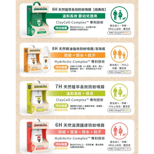 法國 帕洛 PARA’KITO 天然植萃 防蚊噴霧 滾珠瓶 滾珠露 精油 長效 防水 強效 防蚊液