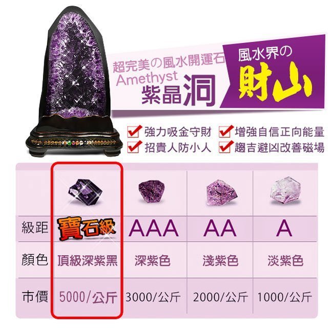 🏆【168 精品】🏆 高品項巴西頂級紫水晶洞紫晶洞，重2.85kg 寬16cm高