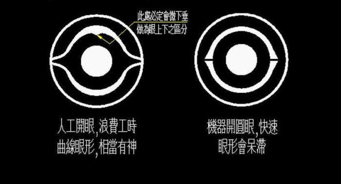 臺南城文創頂級正宗西藏老礦手工雕天眼靈珠佛眼老礦天珠/天眼珠