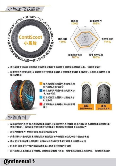 欣輪車業 馬牌 小馬胎 110/70-12 47P 完工價前輪裝2200元