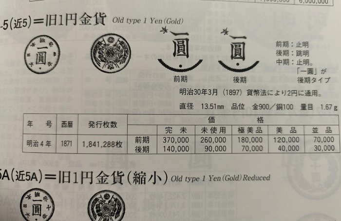 日本明治4年壹圓金幣1871年一圓金幣前期高點版前期版本“ | Yahoo拍賣
