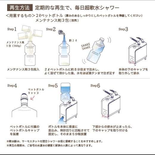 麗室衛浴】日本原裝Housetec 淋浴專用軟水機軟水器AQ-S401 | 其他浴室