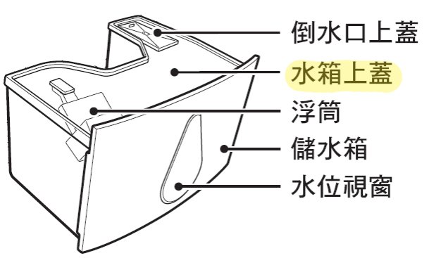 【Jp-SunMo】三菱MITSUBISHI清淨除濕機_水箱上蓋_適用MJ-E175AF