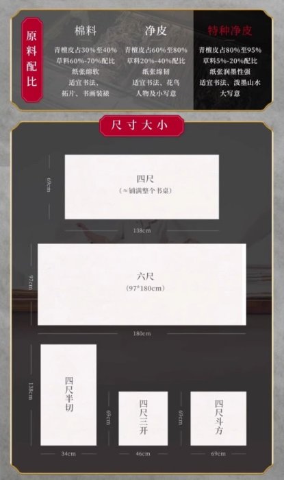 禾洛書屋】 紅星牌精品淨皮宣紙〈五星特種淨皮〉四尺全開(一刀