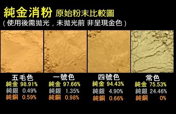 金泥【純金消粉4號色1g】(金繼金繕純金粉日本畫膠彩畫密宗喇嘛西藏唐卡 金泥【純金消粉4號色1g】(金繼金繕純金粉日本畫膠彩畫密宗喇嘛西藏唐卡