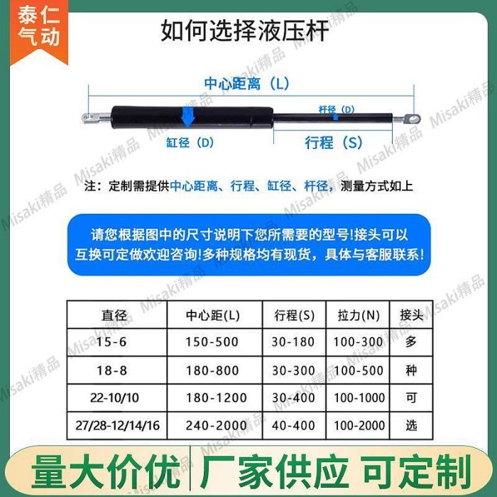 宣仁門的價格推薦 - 2025年10月 | 比價比個夠BigGo