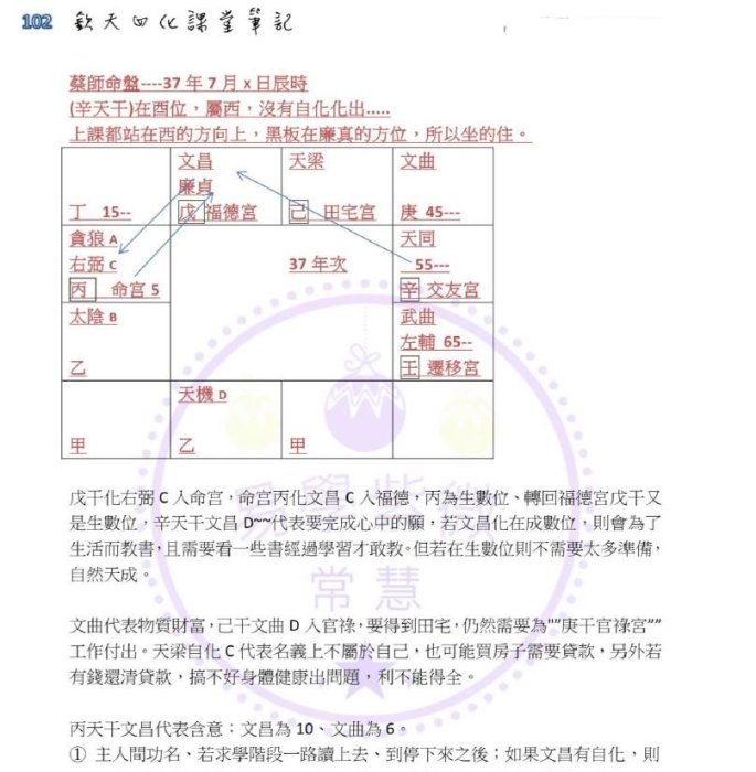 蔡明宏大師93-94《欽天四化派紫微斗數授徒班1年完整錄音100多小時MP3