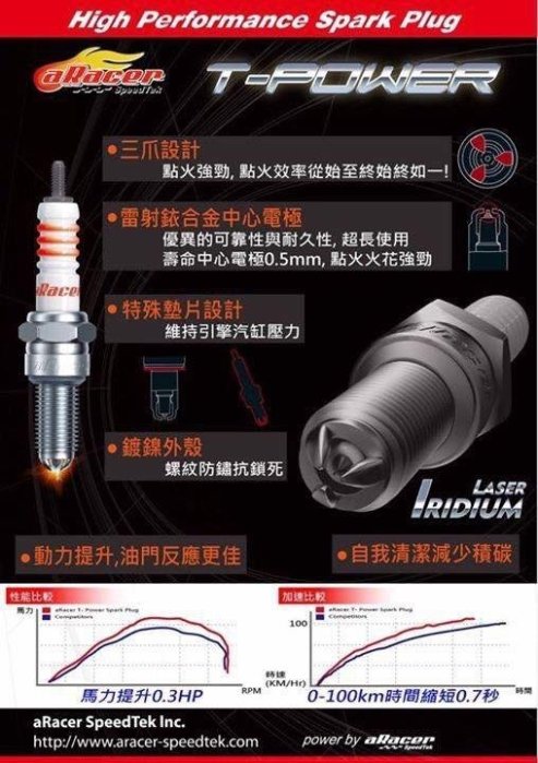 aRacer 艾銳斯 三爪式 火星塞 ABP8R3I 特長牙 艾瑞斯 T-Power 銥合金 雷霆S125 雷霆S150