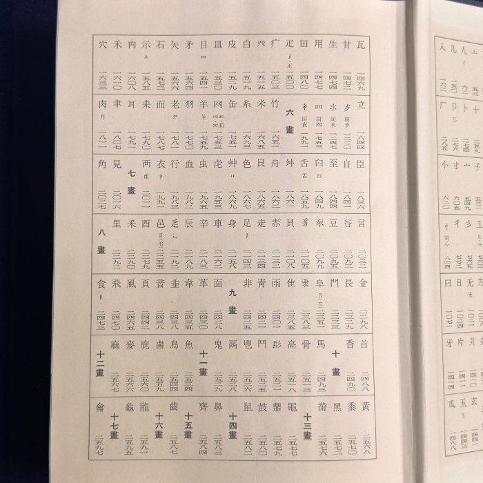 書道大字典 上下巻(2冊) 伏見沖敬編 　角川書店 角川書道大字典 上2 角川書道大字典上・下（全二冊）」伏見