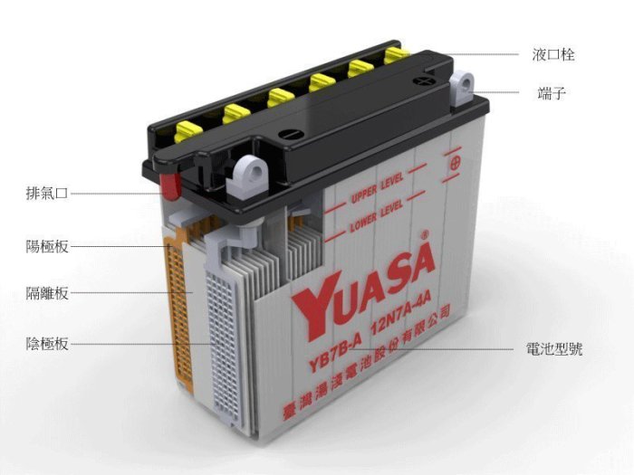 頂好電池-台中 台灣湯淺 YB7-A-2 加水式機車電池 迎光150 FZ150 SR150 愛將 12N7-4A